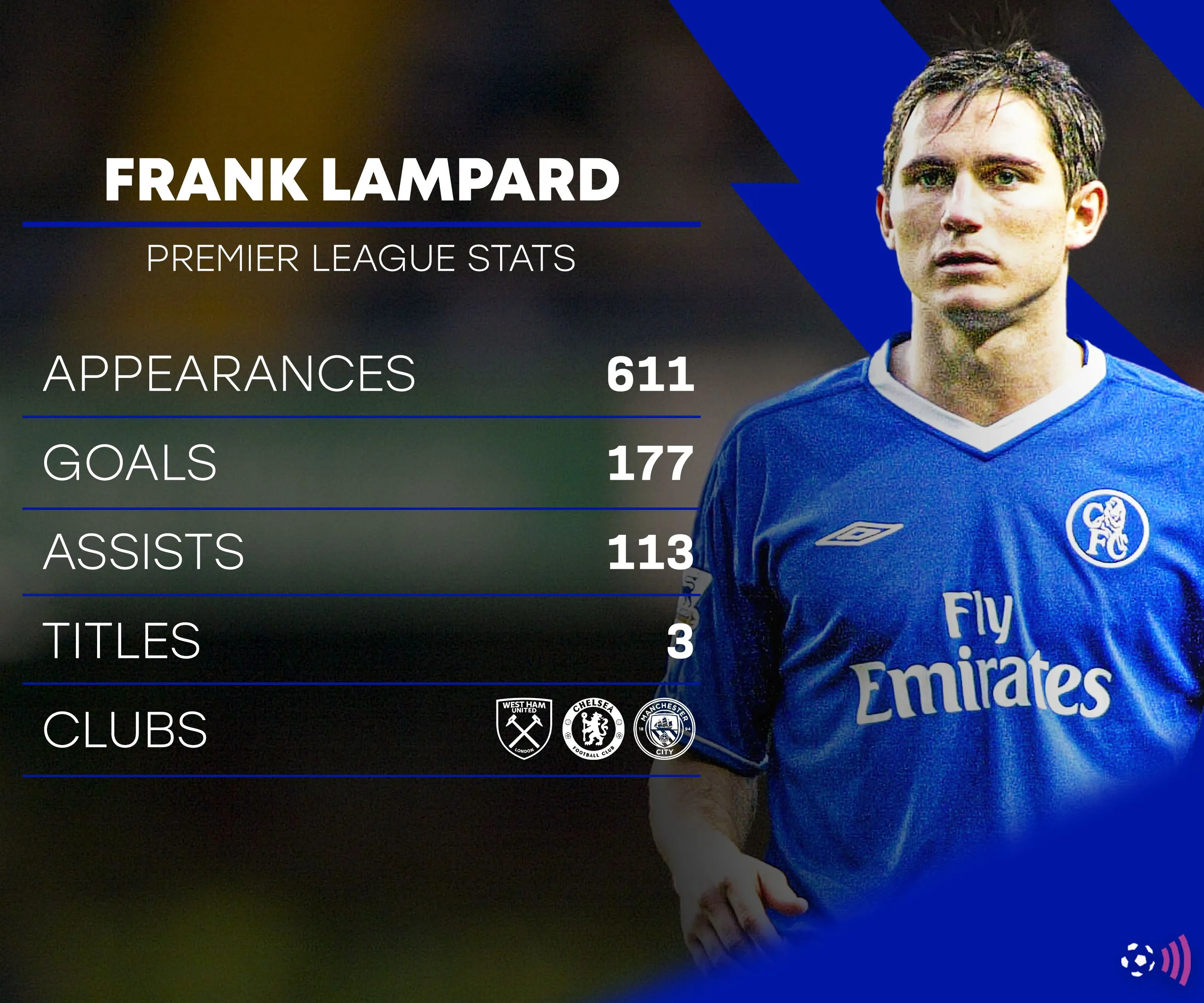 Frank Lampard trong màu áo Chelsea, nơi ông trở thành huyền thoại Premier League