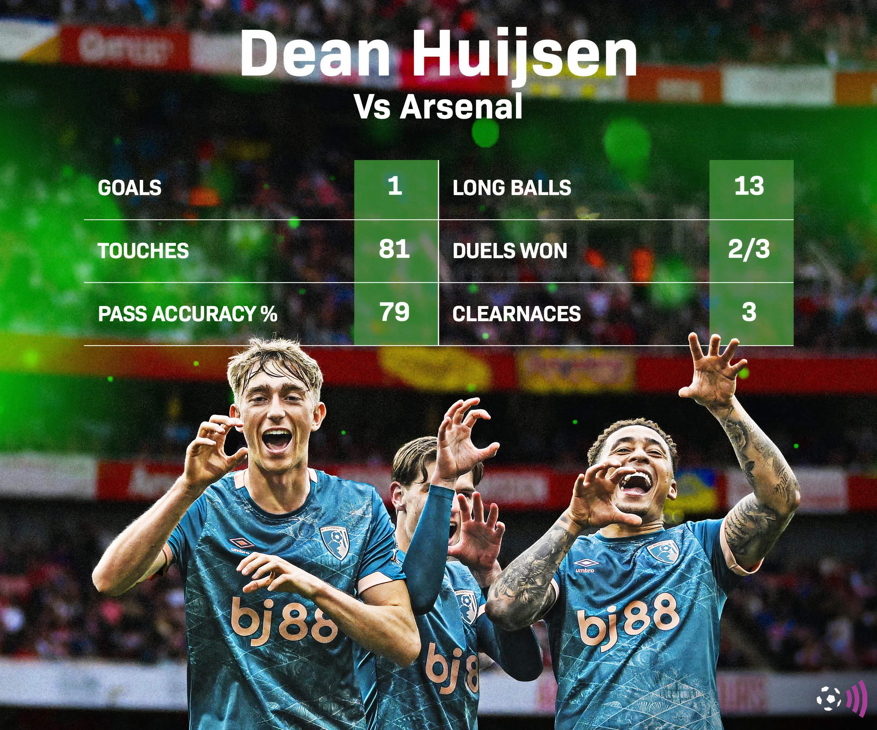 Màn trình diễn ấn tượng của Dean Huijsen trong trận đấu với Arsenal