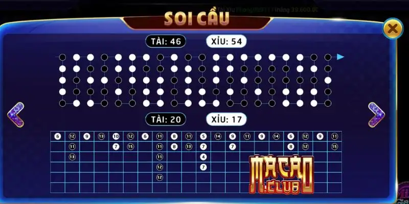 Tài xỉu Macau Club – Trò chơi đổi thưởng hấp dẫn hàng đầu 14 Tài xỉu Macau Club – Trò chơi đổi thưởng hấp dẫn hàng đầu